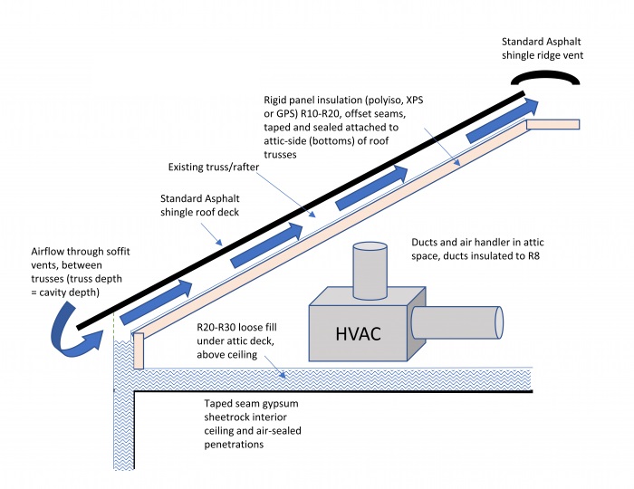 The Role of Roof Insulation